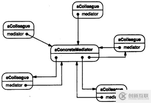 關于c++設計模式的總結