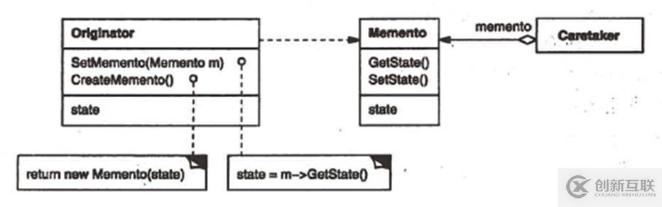 關于c++設計模式的總結