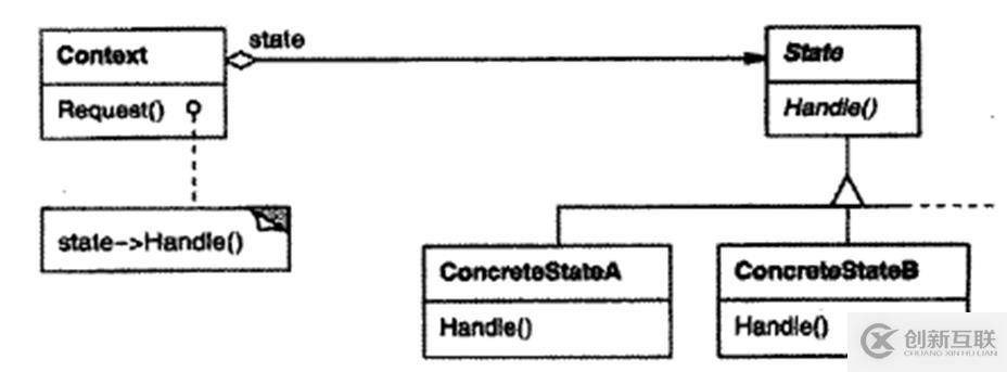 關于c++設計模式的總結