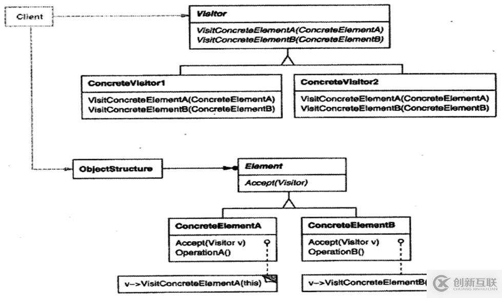 關于c++設計模式的總結