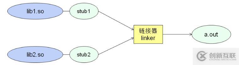 C之編譯和鏈接（十八）