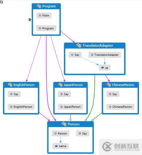 設(shè)計(jì)模式-適配器模式