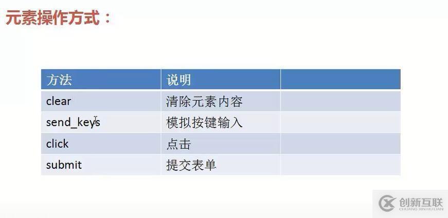 selenium-1  使用selenium中的webdriver模塊