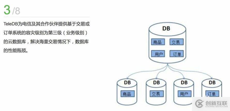 替換Oracle，從阿里巴巴到亞馬遜-他們在逃離什么？