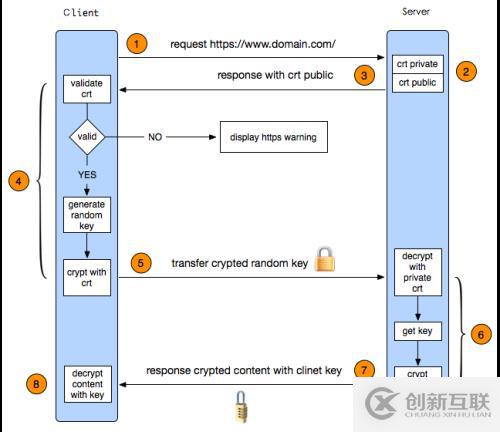 HTTPS的工作原理