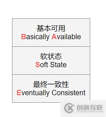 Java分布式架構(gòu)原理是什么