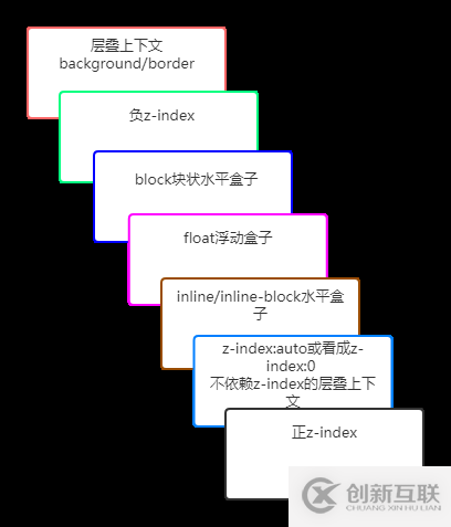 Python怎么生成pdf目錄書簽