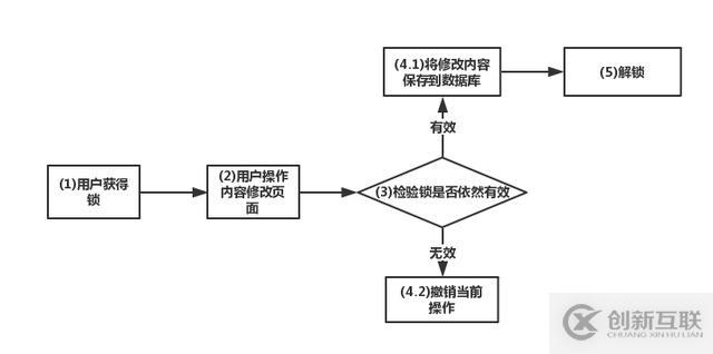 怎么理解redis抉擇分布式鎖