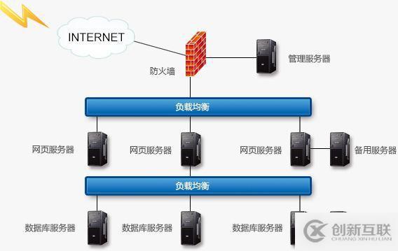 服務(wù)器負(fù)載均衡是什么意思（服務(wù)器負(fù)載均衡的基本功能和實(shí)現(xiàn)原理）