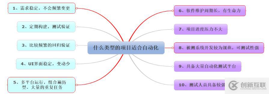 移動(dòng)開發(fā)中自動(dòng)化測試的示例分析