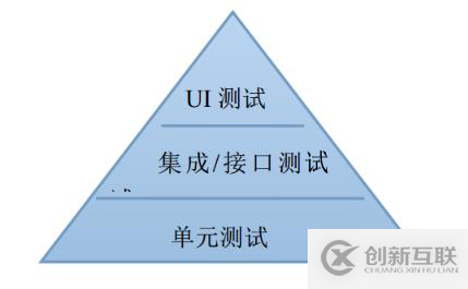 移動(dòng)開發(fā)中自動(dòng)化測試的示例分析