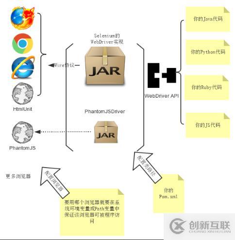 移動(dòng)開發(fā)中自動(dòng)化測試的示例分析