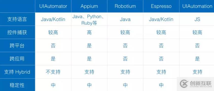 移動(dòng)開發(fā)中自動(dòng)化測試的示例分析