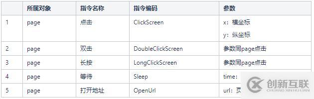 移動(dòng)開發(fā)中自動(dòng)化測試的示例分析