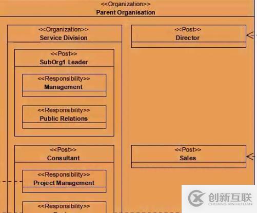 UML企業(yè)項目設計工具Visual Paradigm新功能詳