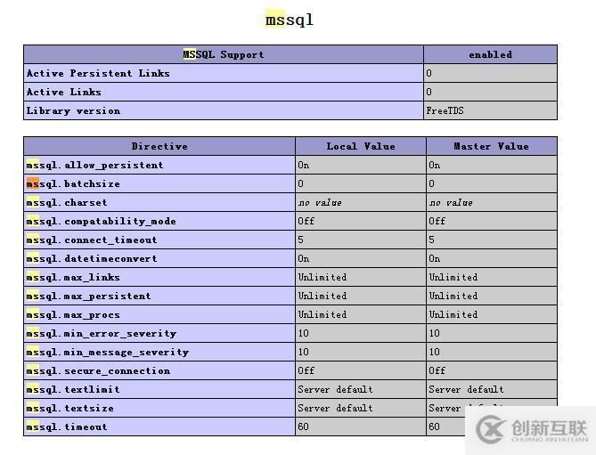 怎么在CentOS 6.3下給PHP添加mssql擴展模塊