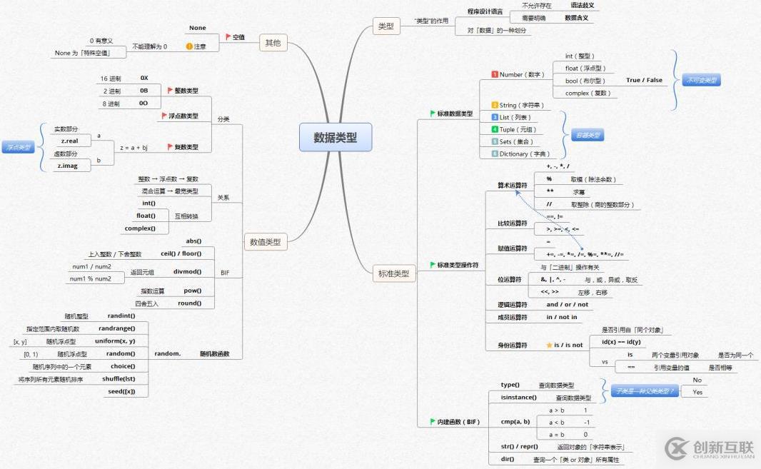 Python核心知識體系