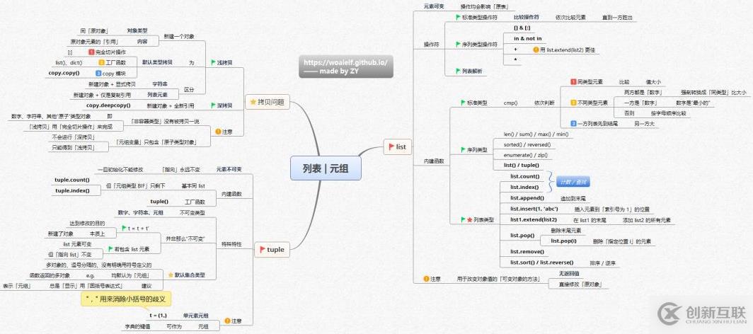 Python核心知識體系