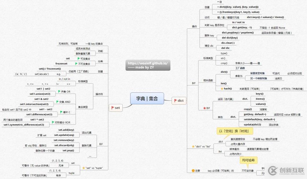 Python核心知識體系