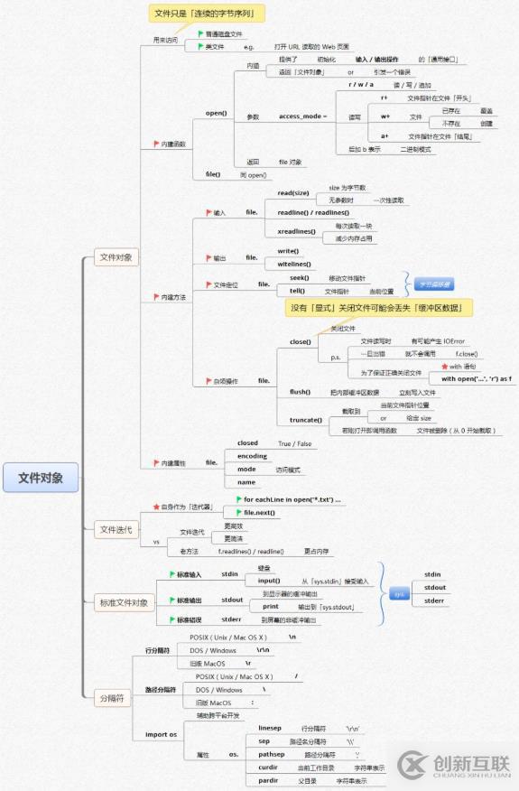 Python核心知識體系