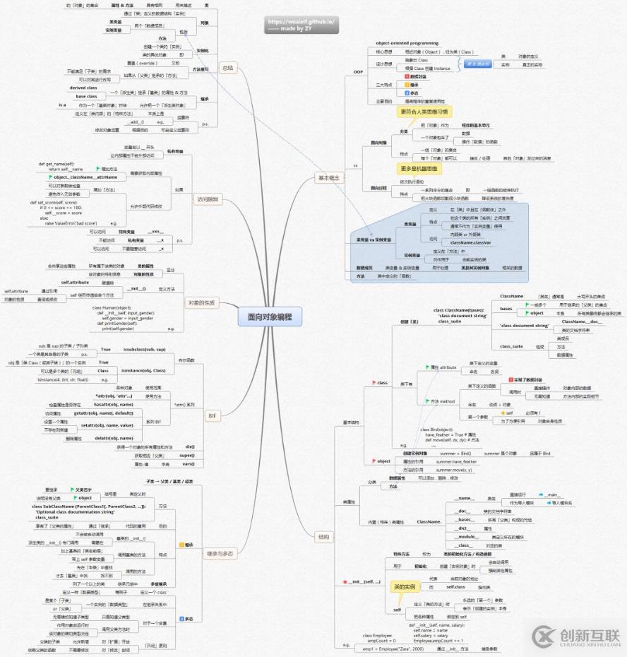 Python核心知識體系