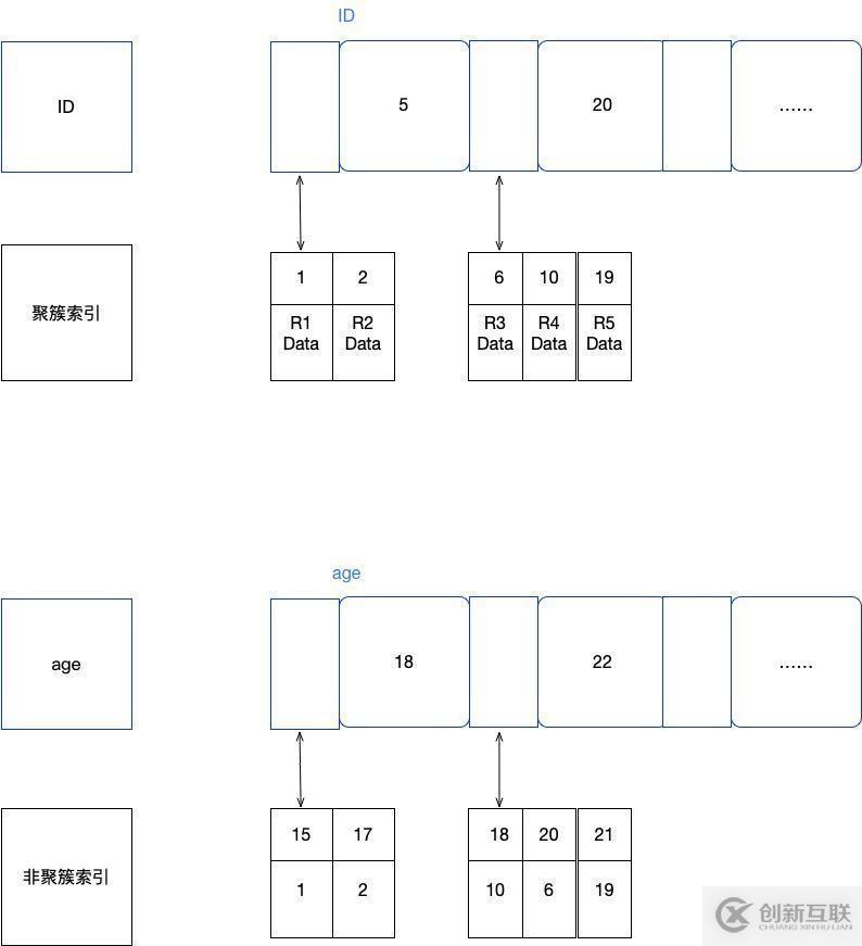 安裝額外的Exchange2016服務(wù)器