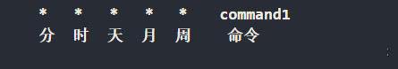 crontab任務(wù)配置的基本格式