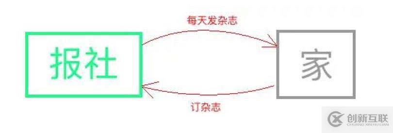 史上最淺顯易懂的RxJava入門教程