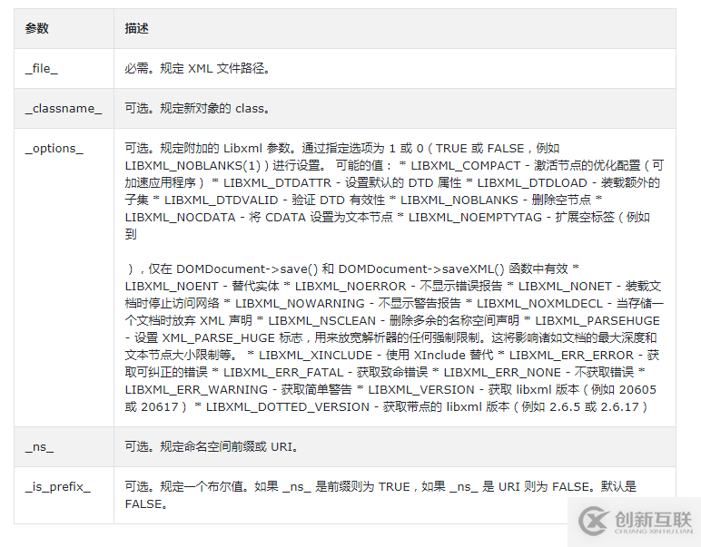 PHP中simplexml_load_file()函數(shù)的作用是什么