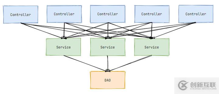 調(diào)試Node.js程序的方法是什么