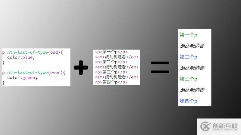 CSS中的:placeholder-shown偽類有什么用