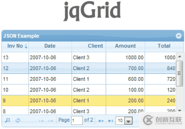 JavaScript數(shù)據(jù)網(wǎng)格庫有哪些