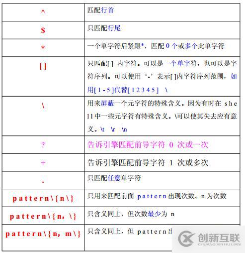 shell 之 grep 和正則表達(dá)式（五）