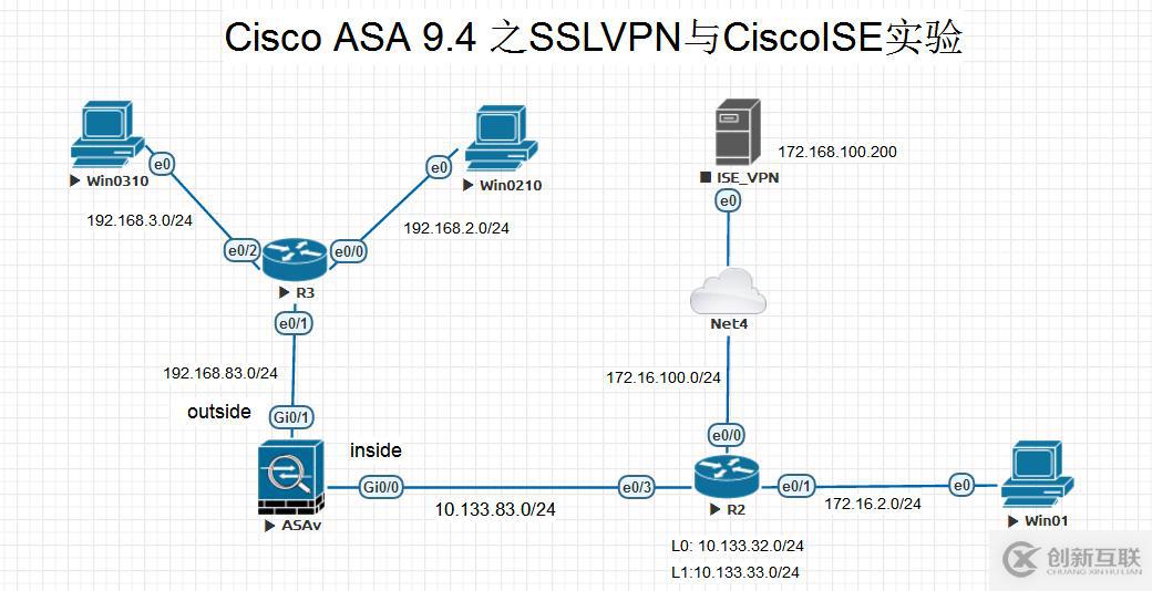 EVE-NG之ASA Anyconnect  橋接VMWare  ISE實驗 