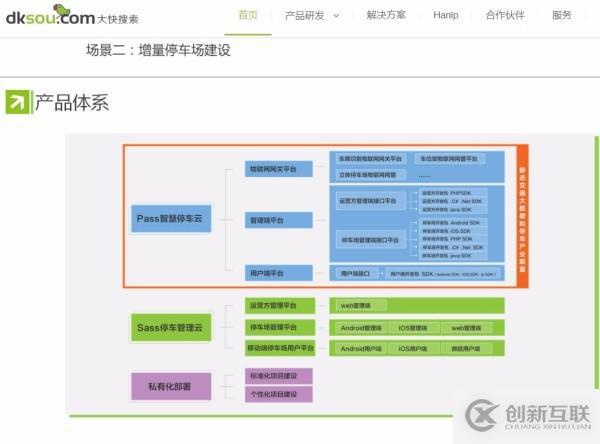 大快城市智慧停車管理系統(tǒng)架構(gòu)體系介紹