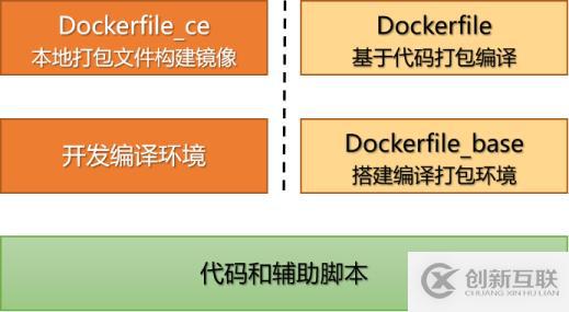 怎樣提高Docker鏡像構(gòu)建速度？