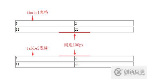 linux下如何修改apache服務器的默認路徑