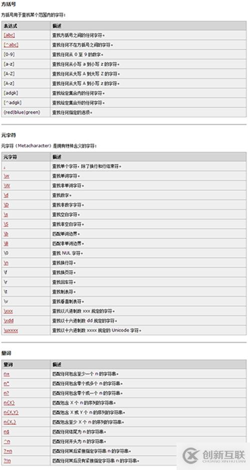 正則表達式與HTML5新元素的示例分析