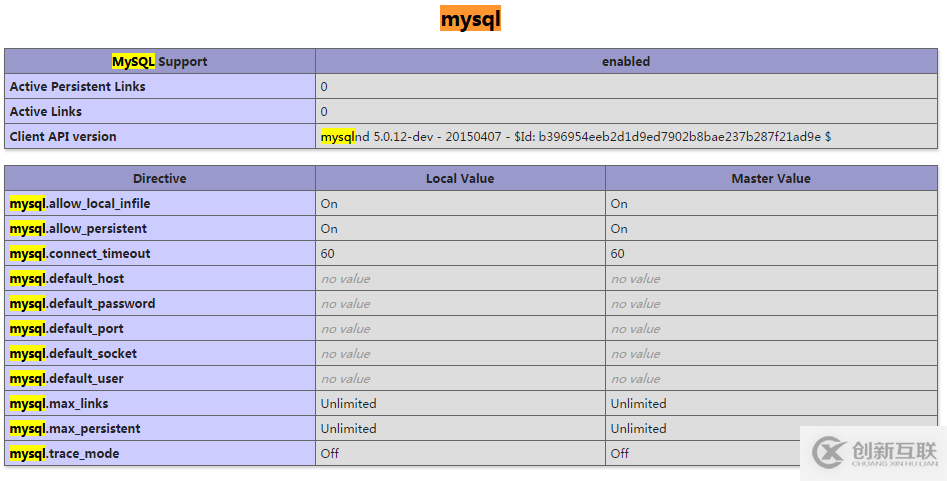 CentOS7下怎么部署php7.1和開(kāi)啟MySQL擴(kuò)展