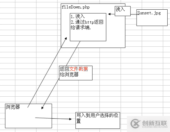 PHP文件下載原理是什么