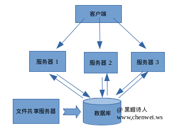 怎么自定義session存儲機制避免會話保持