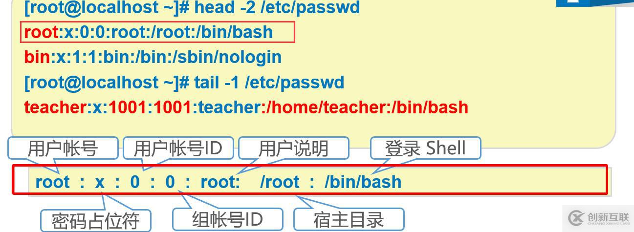 怎么進(jìn)行centOS 7系統(tǒng)用戶(hù)和組的管理及配置