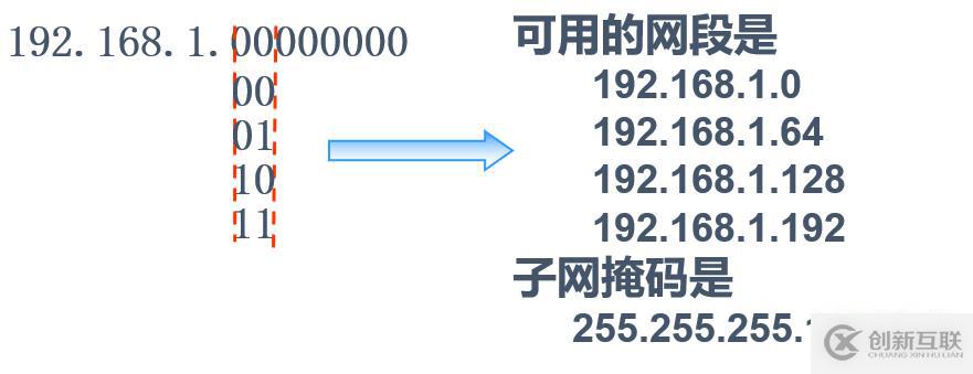 Element表格嵌入復(fù)選框以及單選框的方法是什么