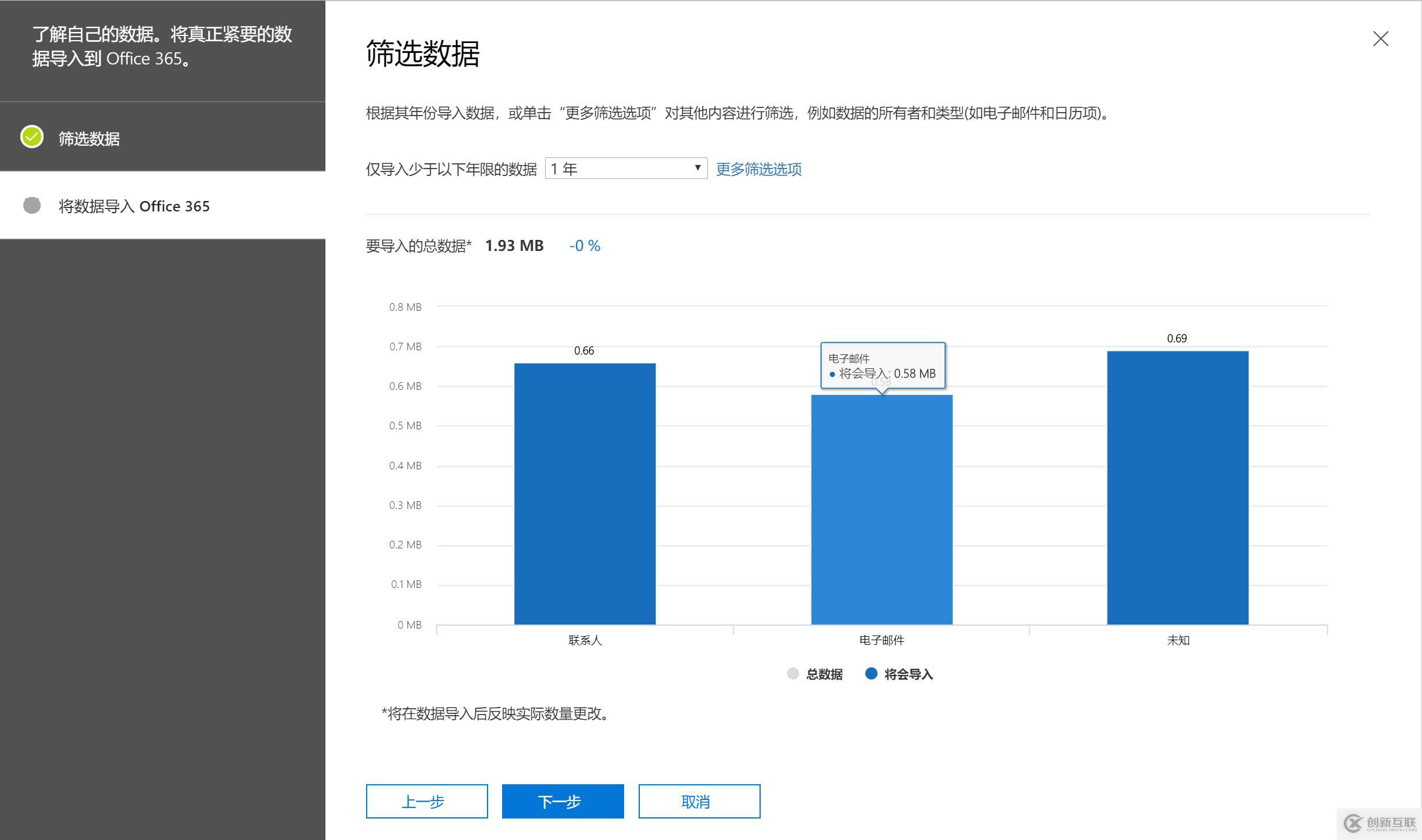 Office365跨訂閱遷移郵箱-批量導入用戶PST文件