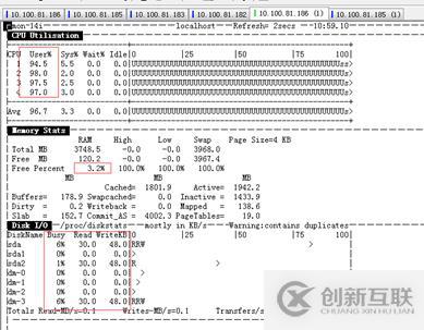 MYSQL數(shù)據(jù)庫(kù)服務(wù)CPU高問(wèn)題分析與優(yōu)化