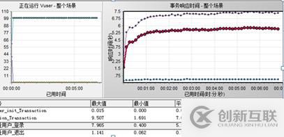 MYSQL數(shù)據(jù)庫(kù)服務(wù)CPU高問(wèn)題分析與優(yōu)化