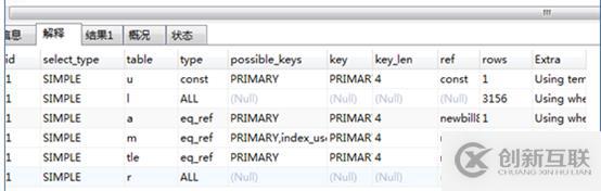 MYSQL數(shù)據(jù)庫(kù)服務(wù)CPU高問(wèn)題分析與優(yōu)化