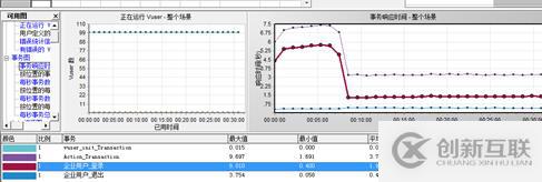 MYSQL數(shù)據(jù)庫(kù)服務(wù)CPU高問(wèn)題分析與優(yōu)化