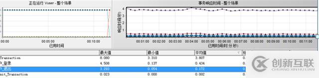 MYSQL數(shù)據(jù)庫(kù)服務(wù)CPU高問(wèn)題分析與優(yōu)化