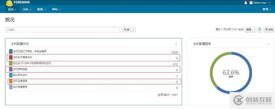 Puppet監(jiān)控速查問題的原因及解決方案是什么